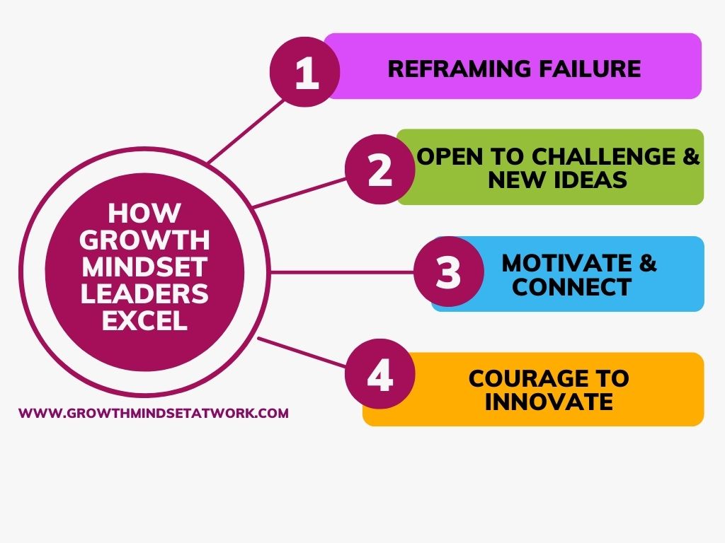 How Growth Mindset Leaders Excel